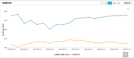 700亿顶流“躺平”？刘彦春两年亏292亿，基民急了