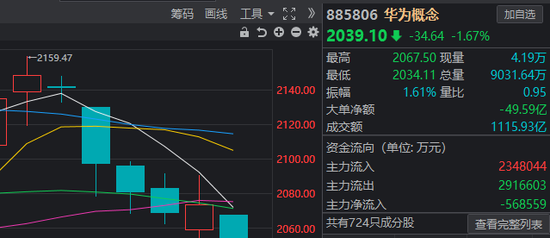 说好一起“All in”半导体，你却偷偷买煤炭股发了财