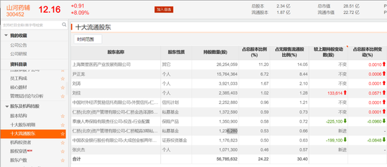 邓晓峰、冯柳、董承非、夏俊杰、周应波现身……