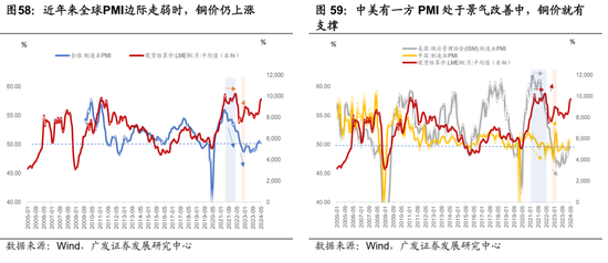 广发宏观陈礼清|4月以来的宏观交易主线：大类资产配置月度展望