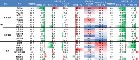 来源:Wind、国金证券研究所