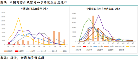 新湖农产(油脂)专题:山东花生产区调研报告