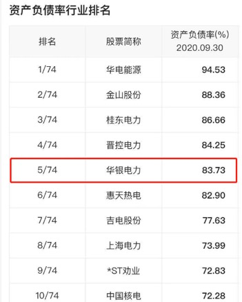 中国证券报|华银电力四连板 网友直呼“碳中和每年分红几万块涨几十亿市值”