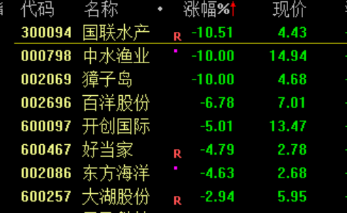 突然，崩了！利空，来袭！