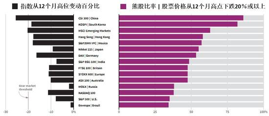 图片来源：路透社，数据截止2018年12月4日