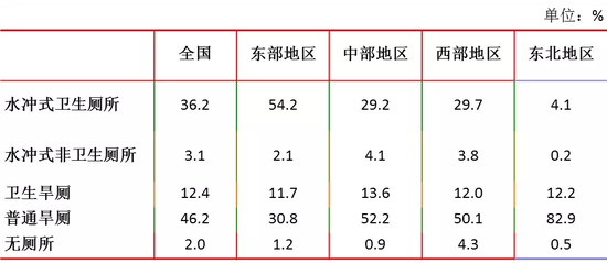 数据来源：国家统计局，中泰证券研究所