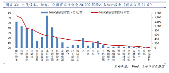 风险提示：股权质押行为信披存在遗漏；未来拟增减持行为未考虑