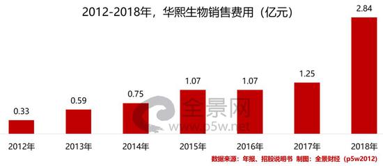 怎么添加med的笔科创板IPO前大笔分红10亿 玻尿酸龙头华熙生物遭问询_https://www.jmylbn.com_新闻资讯_第5张