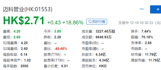 为何没有举行新股发布会的新股特别好炒？