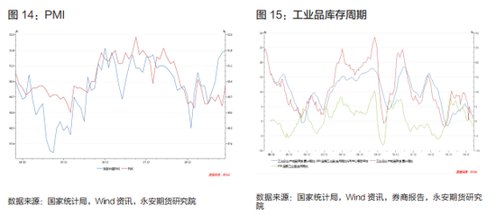 永安期货钢材年报：周期轮回供应放量 回归需求