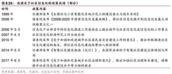 有什么医用软件华泰策略：疫情反映的产业痛点和产业趋势_https://www.jmylbn.com_新闻资讯_第23张
