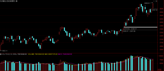 进击的光伏：行业景气度推动巨头频频扩产 拥硅为王