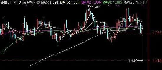 又现“乌龙指”：股指调整ETF先慌了 资金匆忙出逃竟卖出跌停价