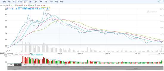 新浪财经-自媒体综合|投行十强券商 为何成为“踩雷专业户”？