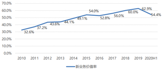 图片来源:招商证券