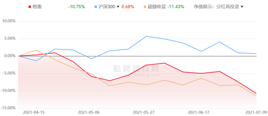 格雷资产创始人张可兴道歉：清仓新能源车龙头 重仓港股互联网板块 产品净值大幅回撤