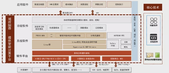 资料来源：中国软件评测中心，华为官网，中金公司研究部