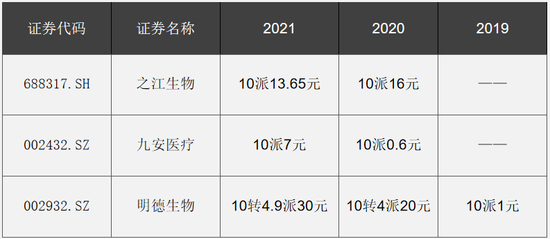 “红利消失，业绩降近13%，龙头股之江生物还行吗？