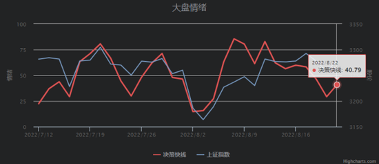 “广州万隆：集中持股表现相对强 结构机会延续