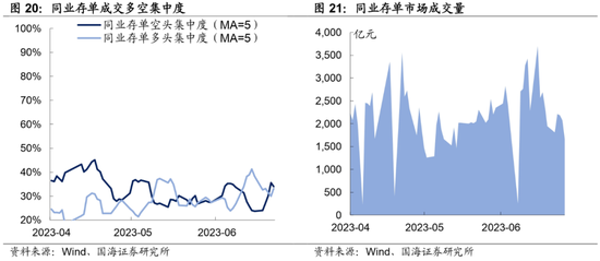 靳毅：存单利率还能继续下行吗？