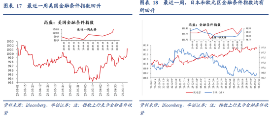 我国利率在全球的位置