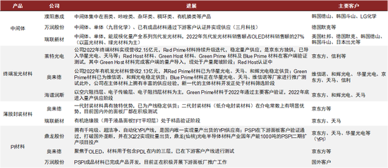 中金2024年展望 | 油气化工：长风破浪会有时