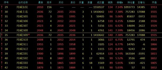  图片来源：文华财经财联社整理