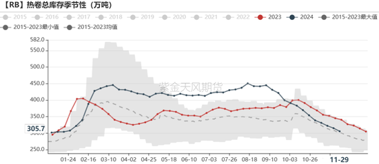 铁矿:库存限制上方高度