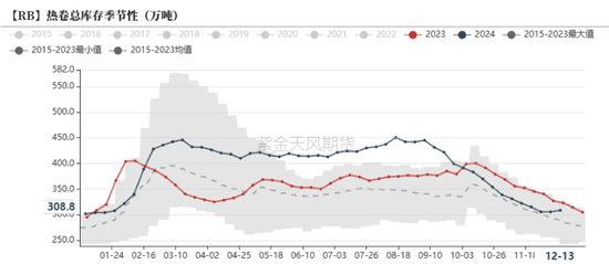 钢材:坚韧的需求能撑多久