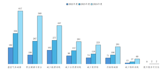 图11 2022-2024年度上市公司可持续发展目标披露情况
