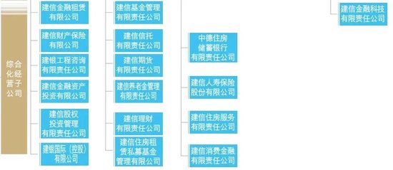 （来源：建行2025年报）