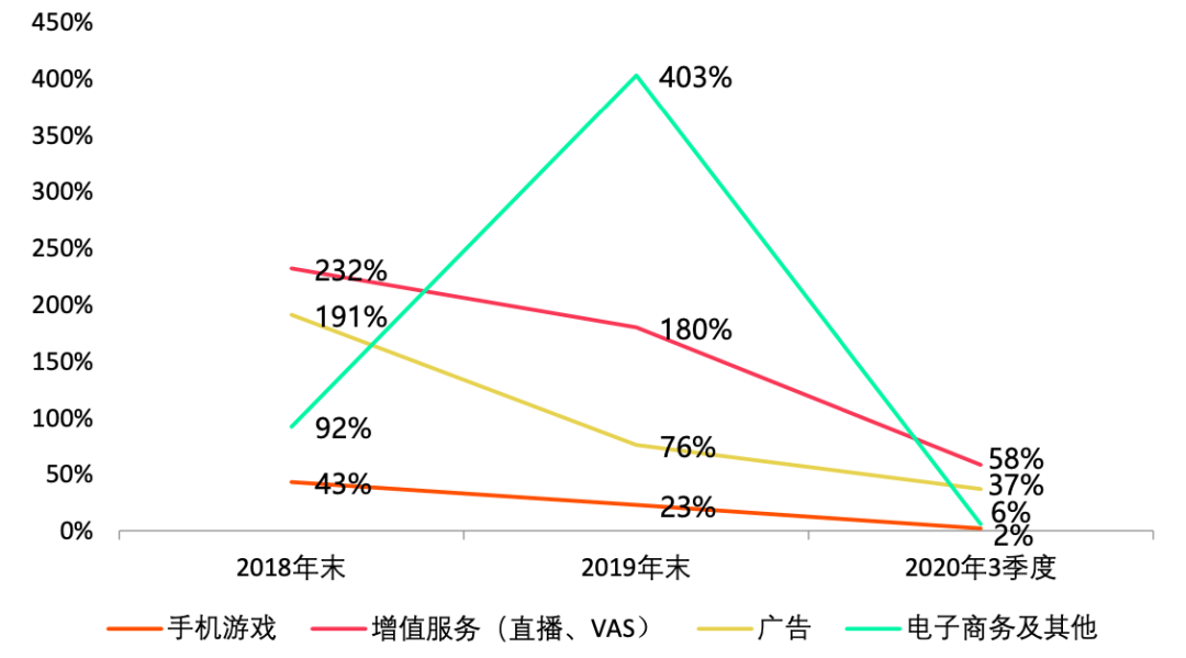 资料来源：公司财报，零壹智库整理