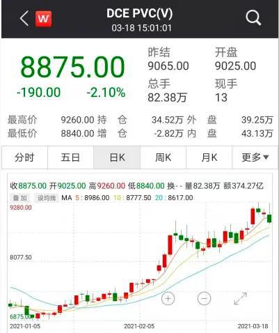 能耗双控要求下 有商品价格创新高 这些细分板块也悄悄走强