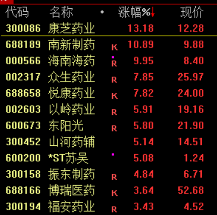 突然，崩了！利空，来袭！