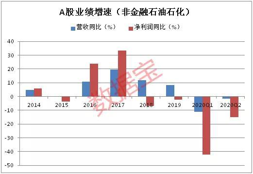 大数据透视A股复苏:盈利触底反弹 现金流大幅转正