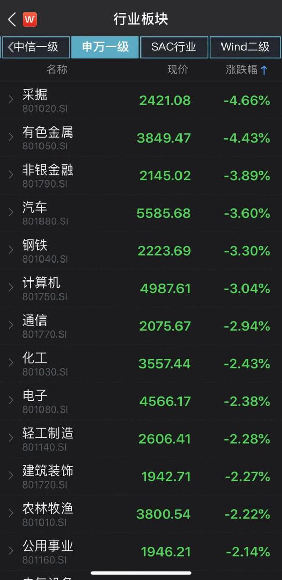 砸盘“黑手”找到了:A股跳水引发恐慌 678亿元资金净流出