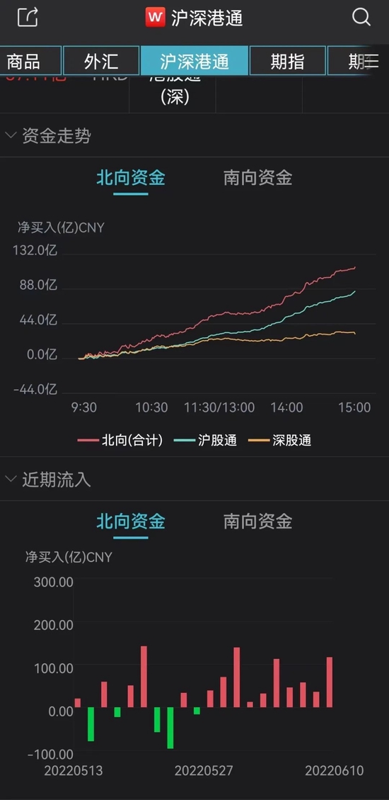 “震动A股！外资突然杀回！历史太罕见