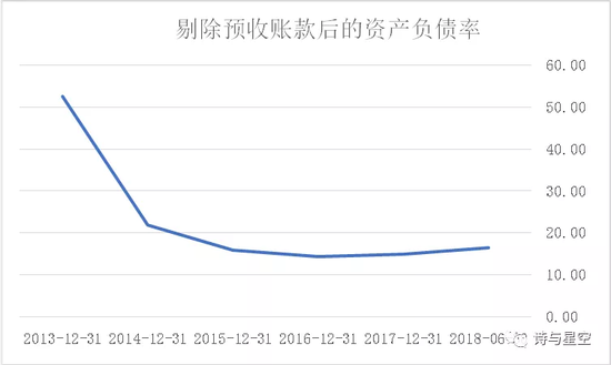 （单位：百分比，数据来源：wind）