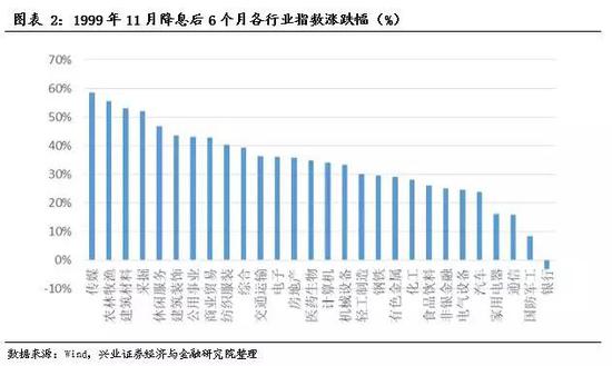 风险提示：