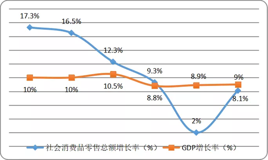 2011-2016ƷܶGDP