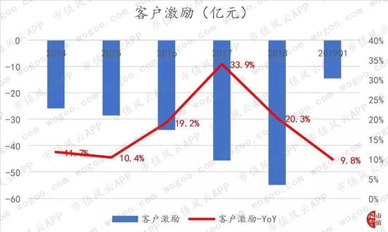 （数据来源：Visa 财报）