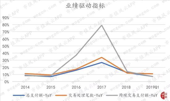 （数据来源：Visa 年报）