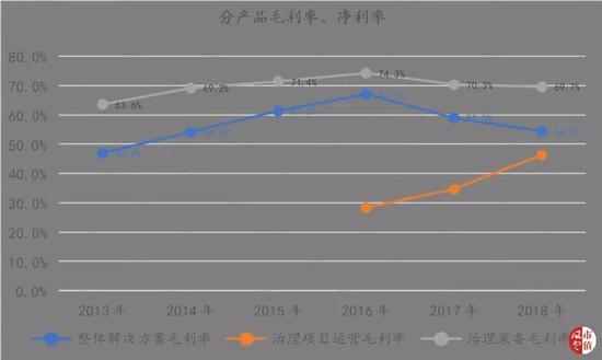 （制表：市值风云）