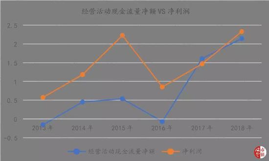 （制表：市值风云）