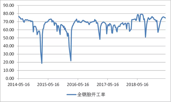 我们的中期思路主线：有变化橡胶买现抛期，主仓加大平仓操作