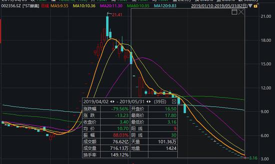 而英雄互娱转身投入了东晶电子的怀抱。