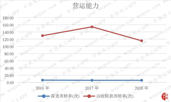 三、困守于江浙沪