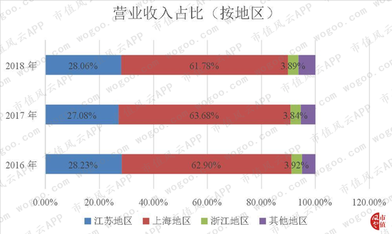 四、门店的开和关