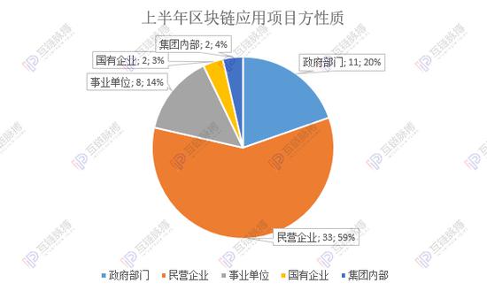 制表：互链脉搏研究院