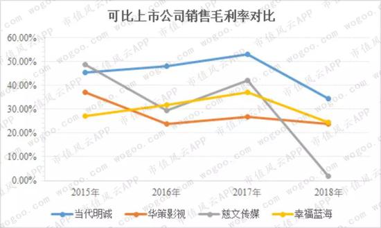 《庆余年》背后的当代明诚 商誉占净资产八成